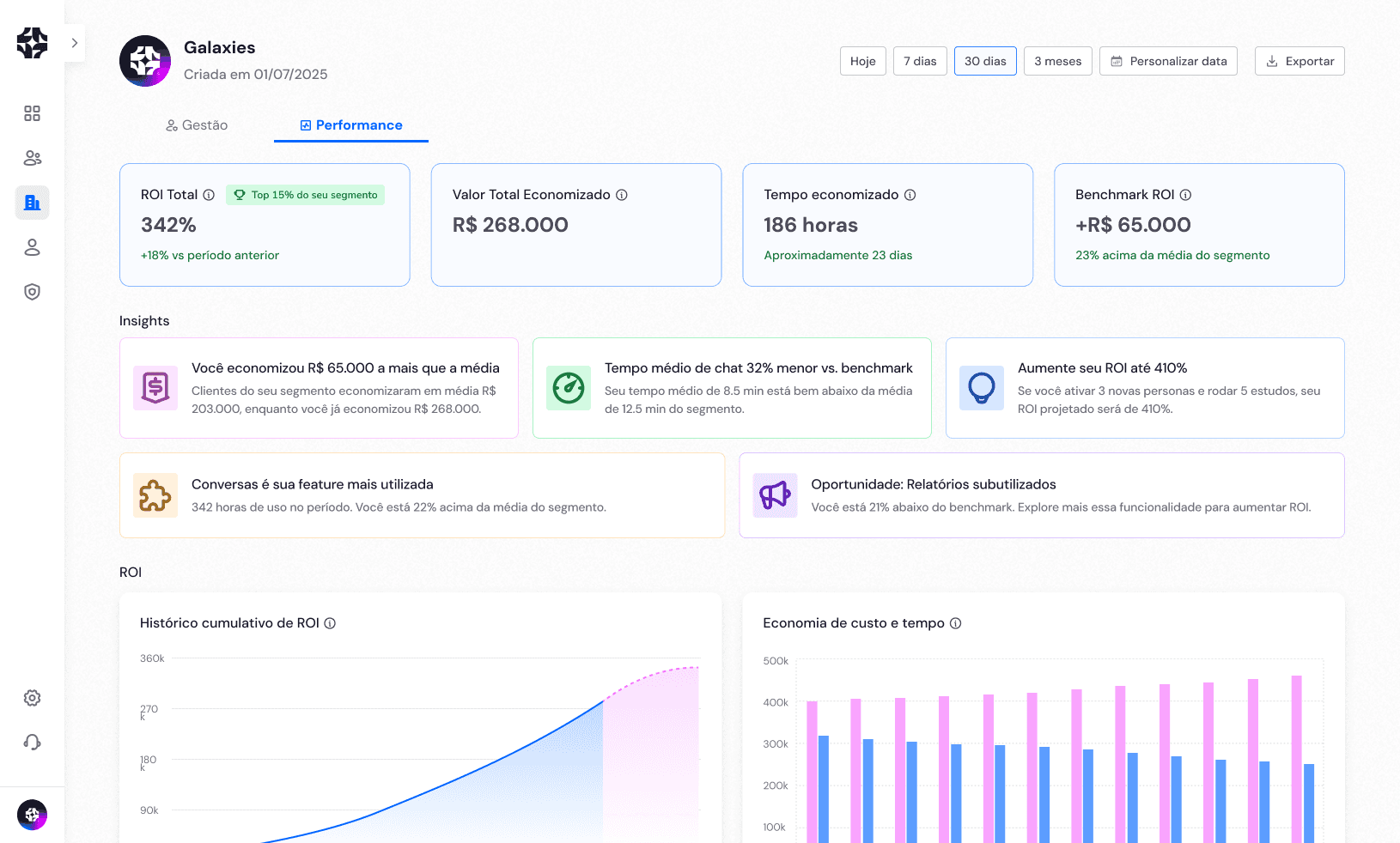 An image of Dreelio's dashboard