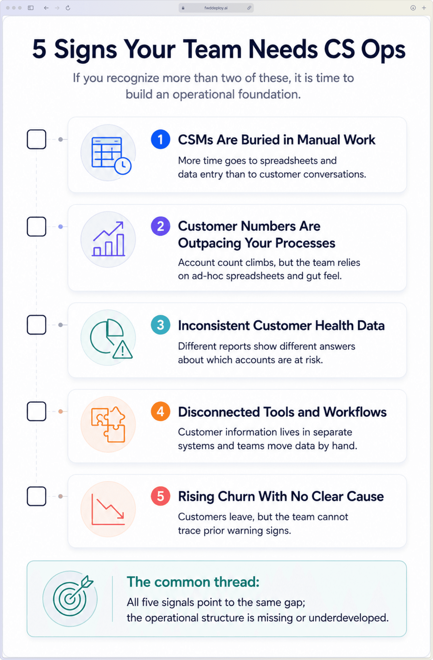 Five warning signs your customer success team needs a CS Ops function checklist infographic