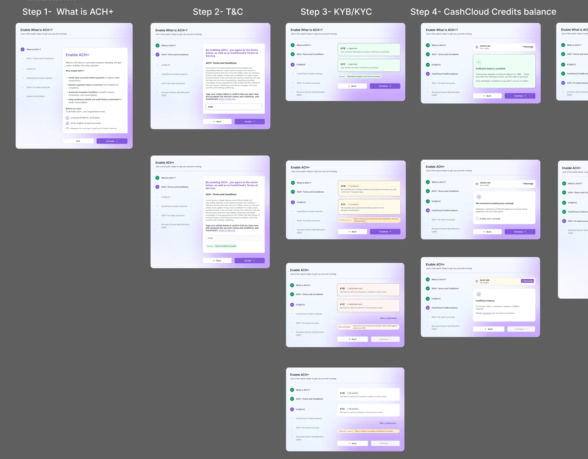ACH+ wireframes