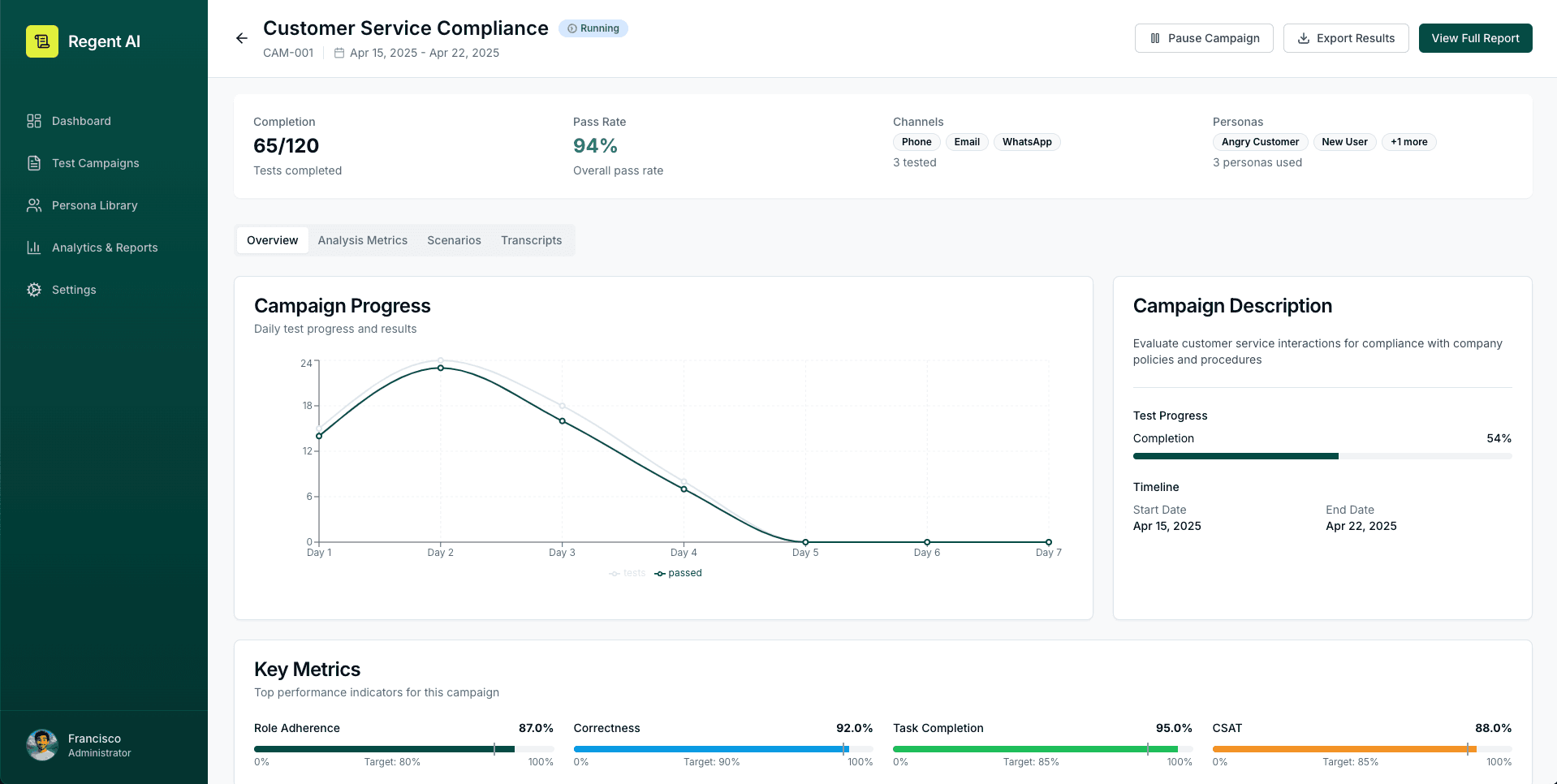 User Software Dashboard Illustration