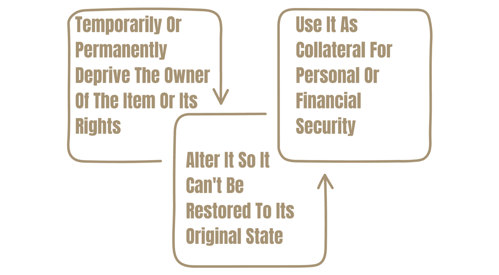 Theft definition according to Canada’s criminal code.