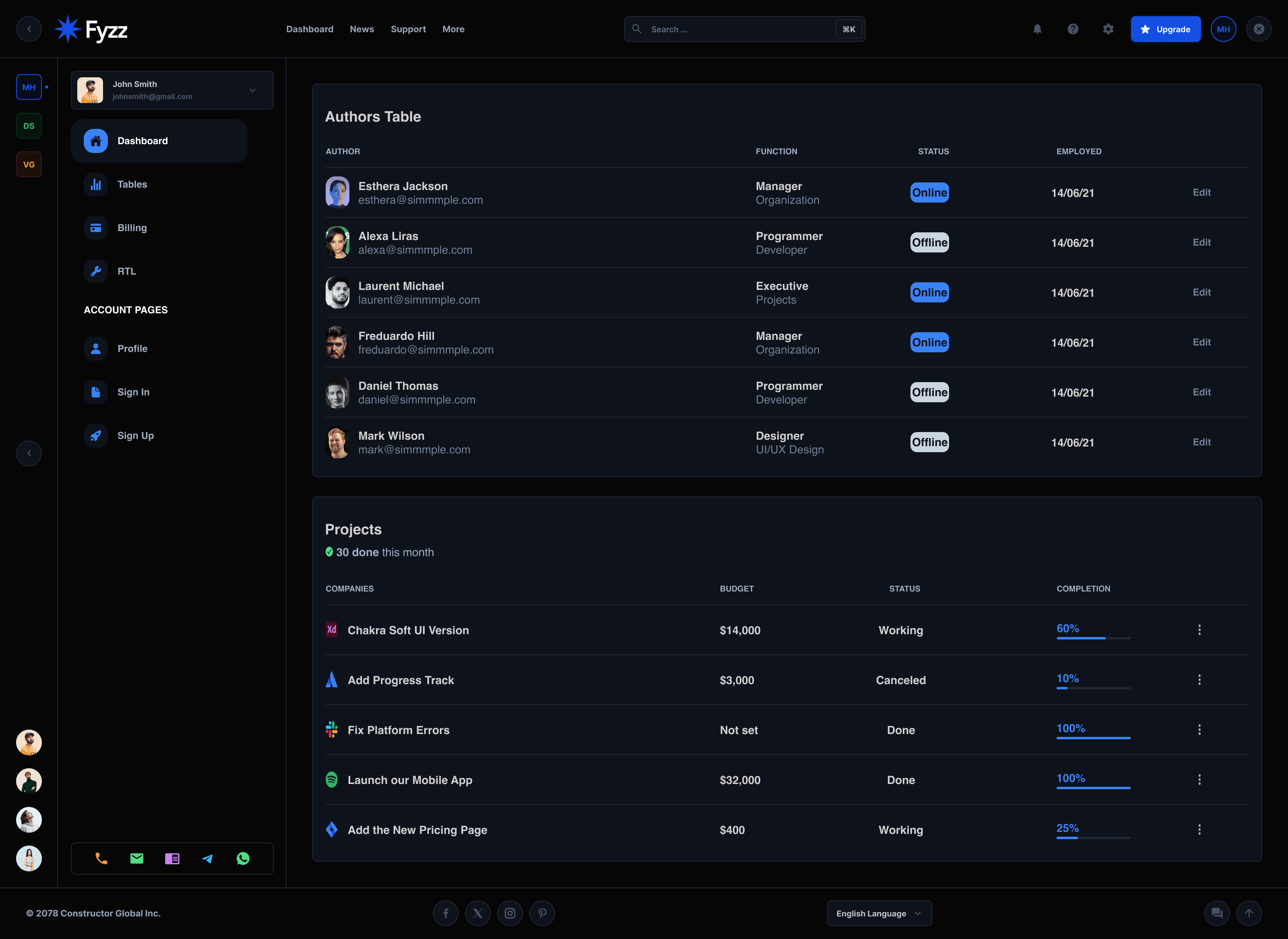Fyzz dashboard