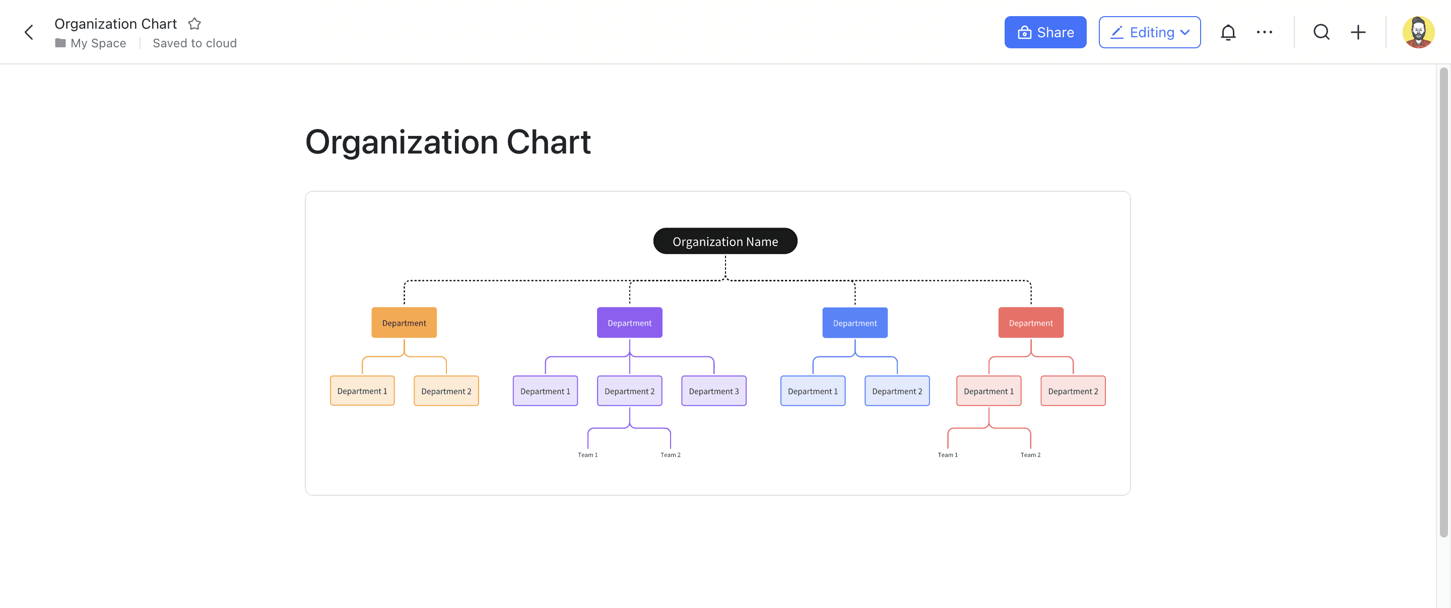 Organization Chart