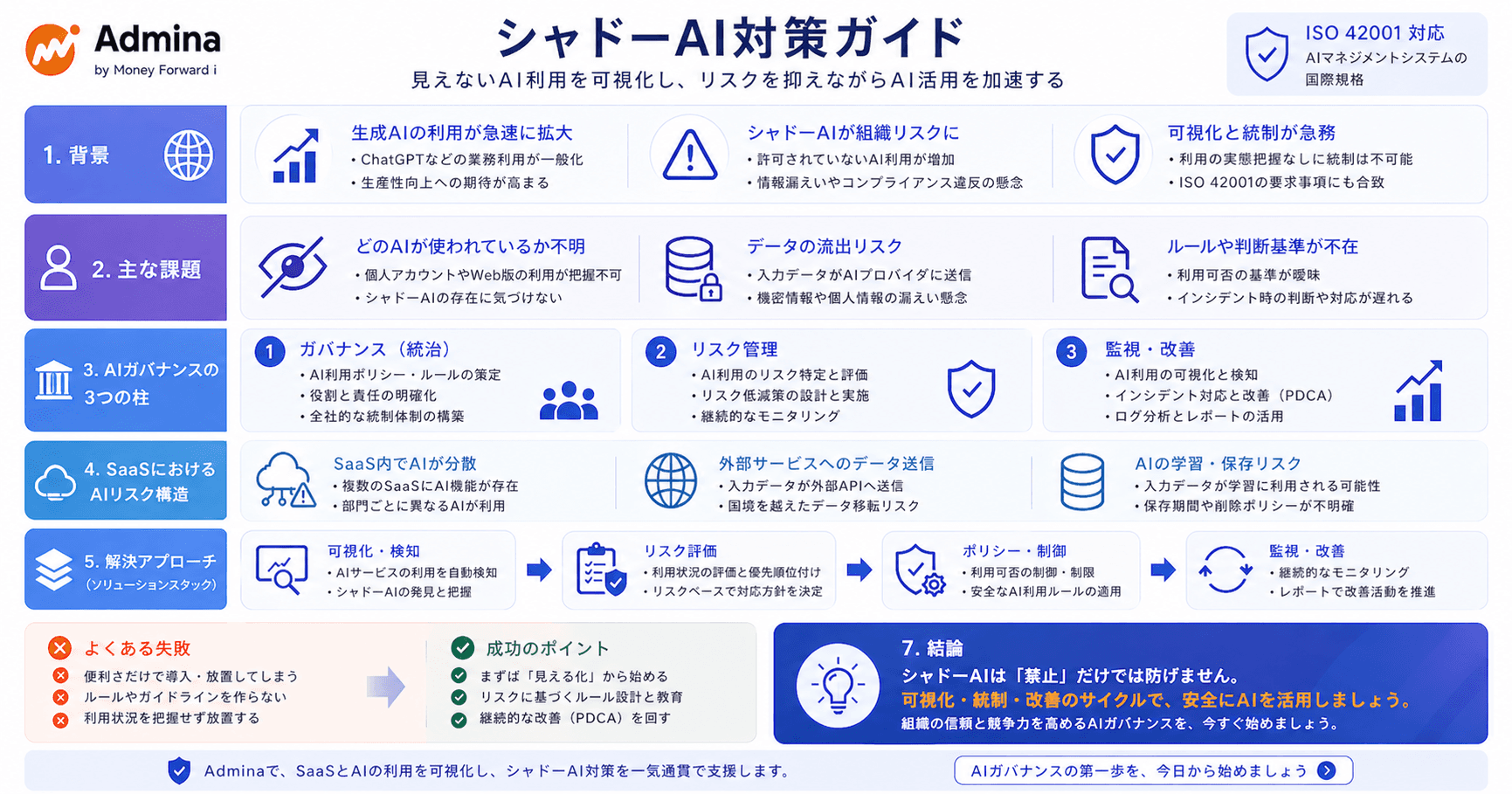 シャドーAI対策ガイドの全体像