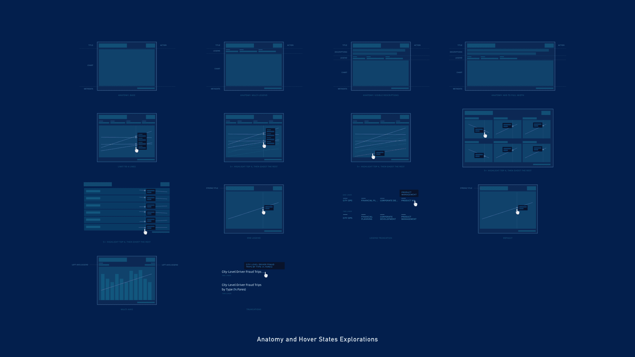 Uber Data Visualizations - Jian Adornado