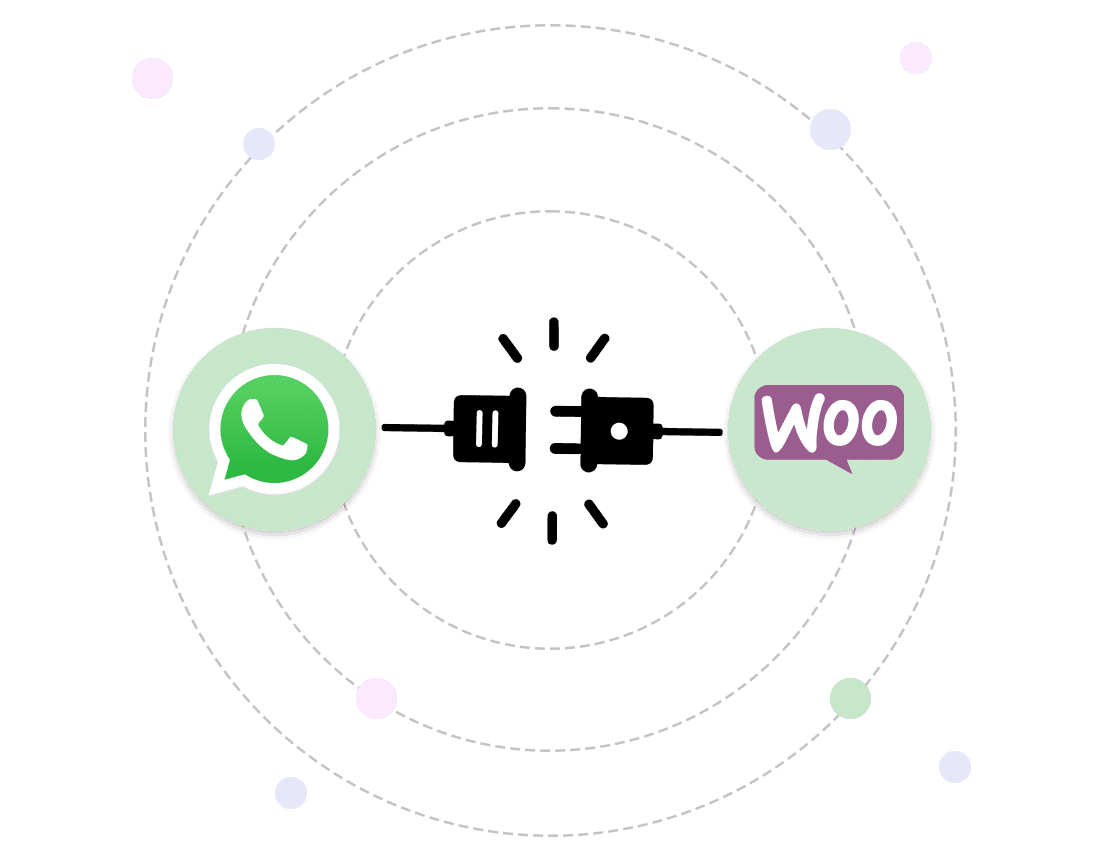 Digital illustration showing a WhatsApp logo and a WooCommerce "Woo" logo connected by a plug and socket icon, with a gray background and dotted circles, symbolizing integration between the two platforms