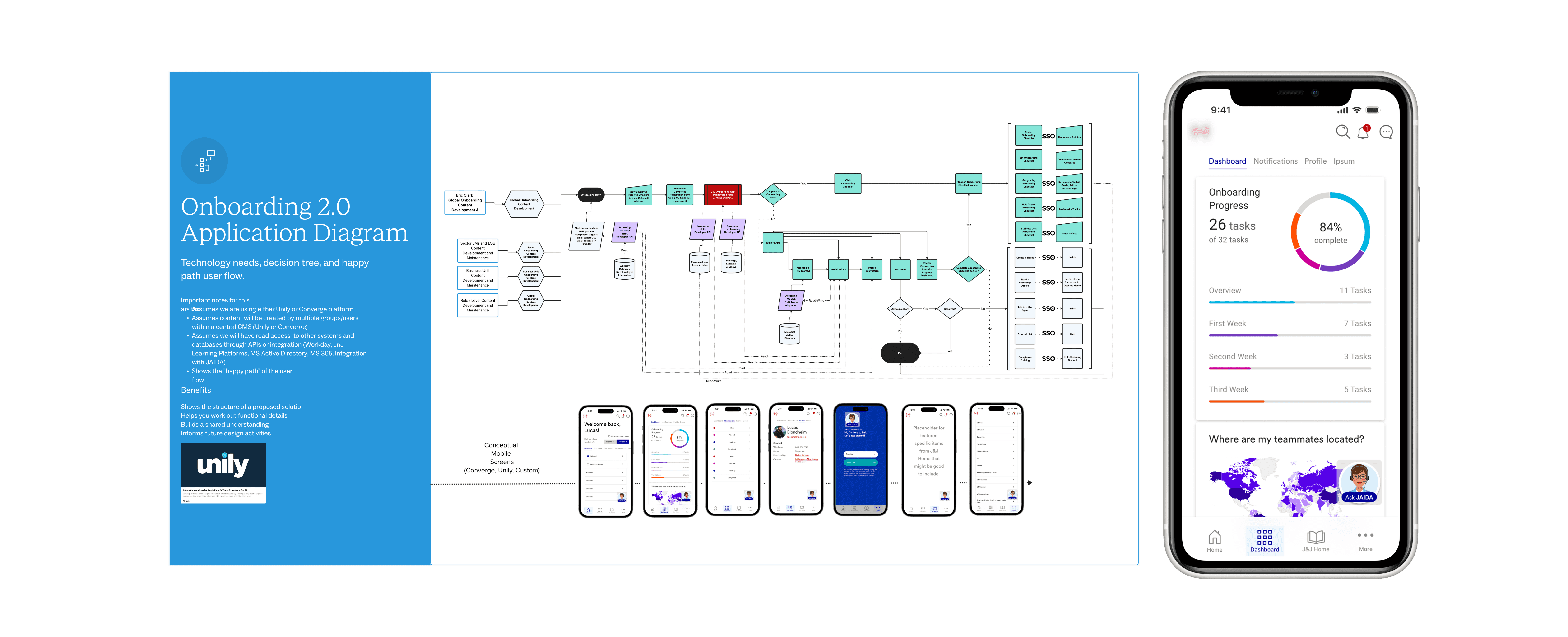 user-research-insights