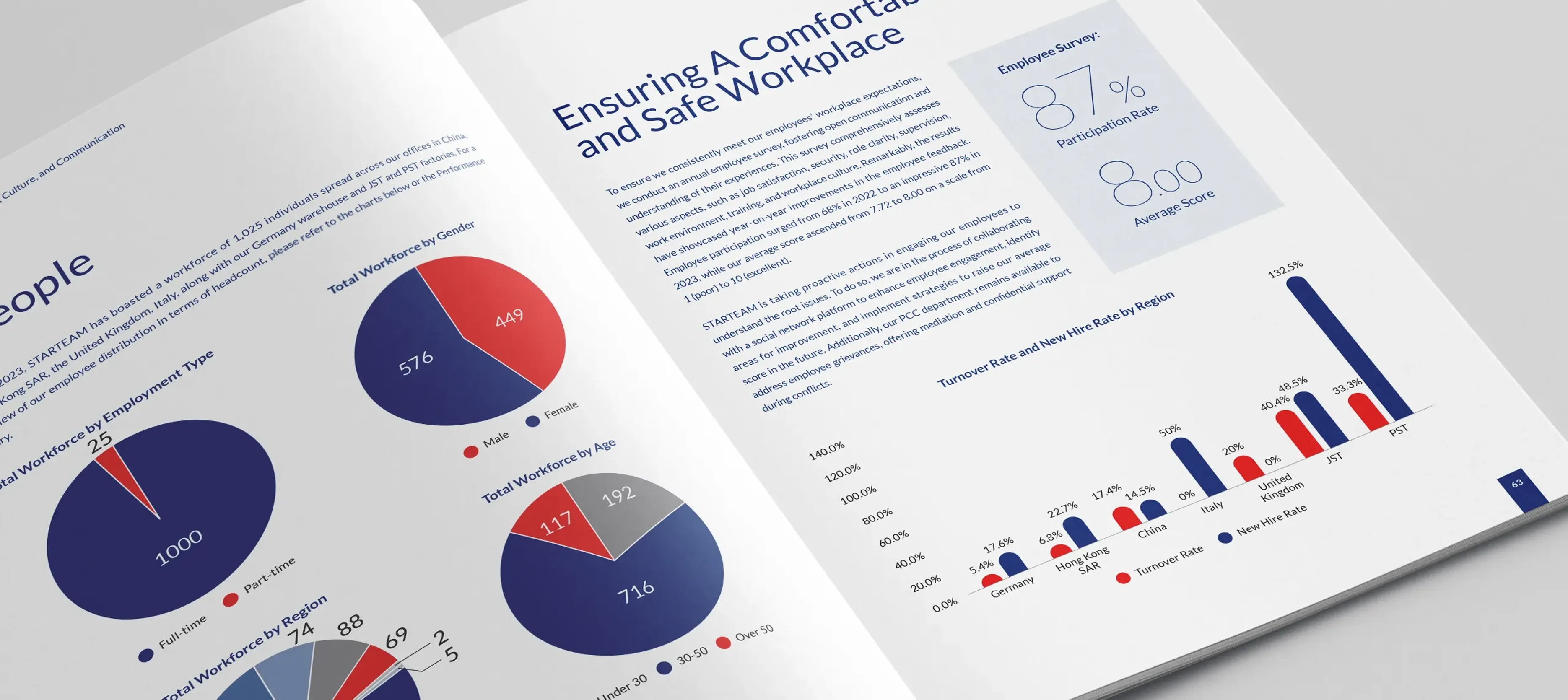 Starteam Global Sustainability Report open book mockup – interior pages with energy efficiency, waste reduction, and environmental metrics by Teatime Studio.