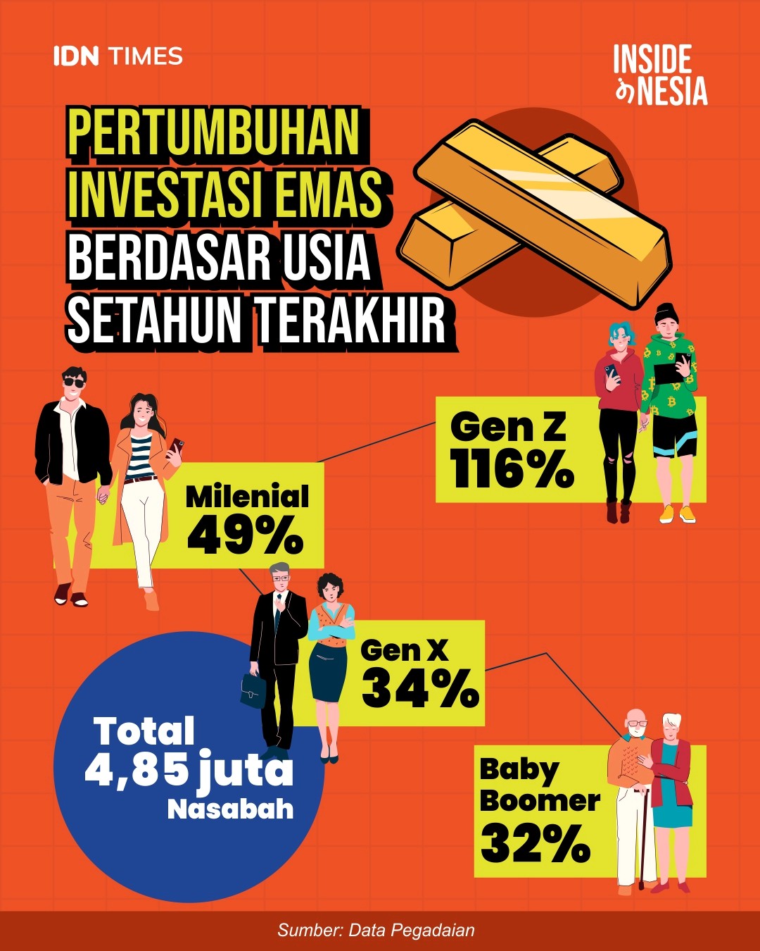 Gede Ngurah Oka Perdana melakukan kegiatan olahraga