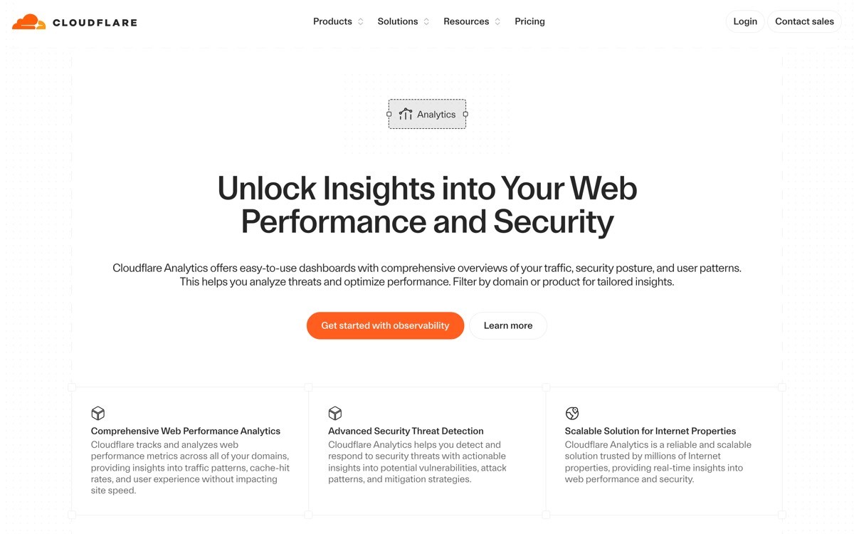Best AI Dashboard Examples with Cloudflare