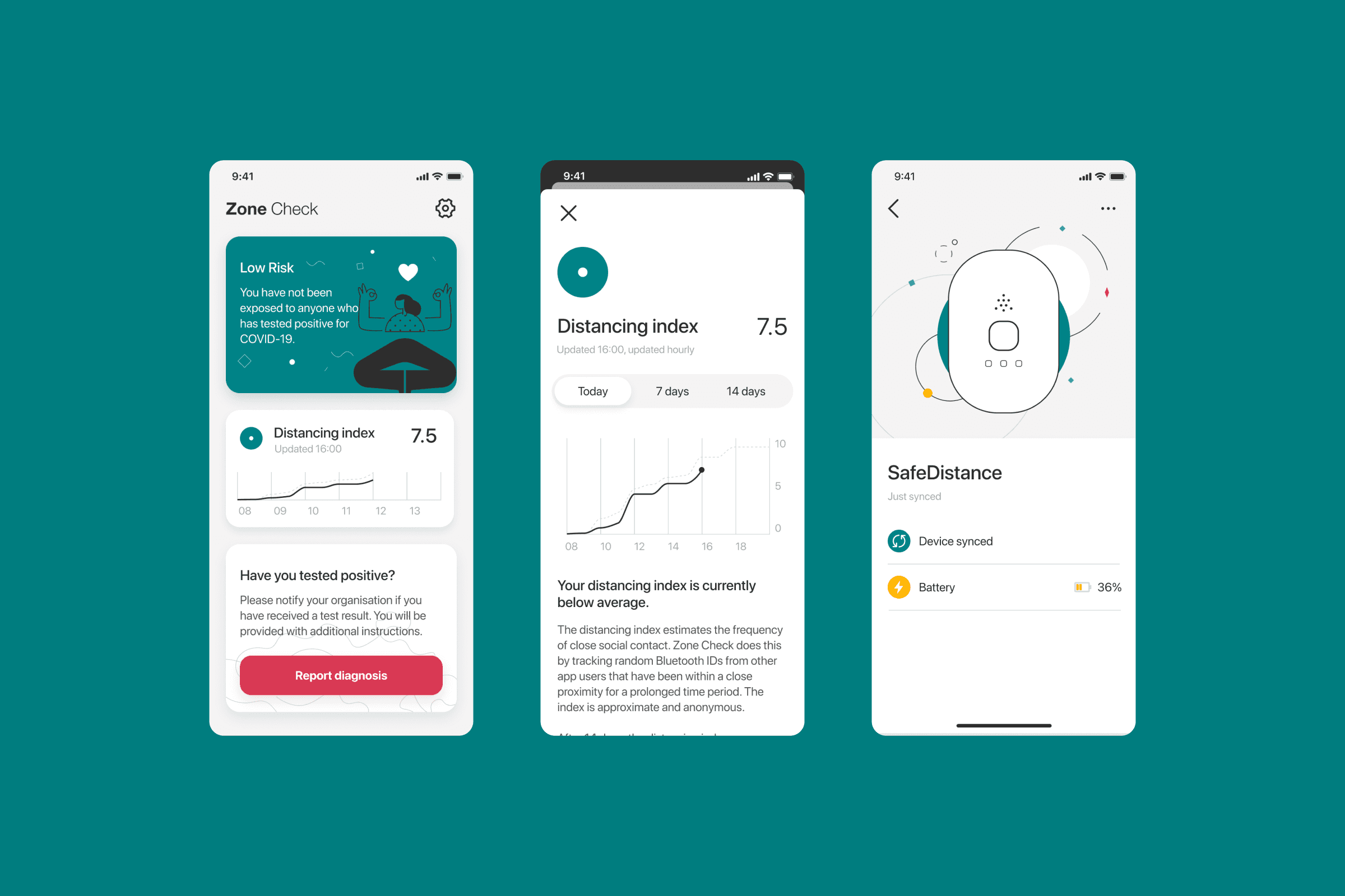 PWC Zone Check app screens displaying low risk status, distancing index metrics, and SafeDistance device sync