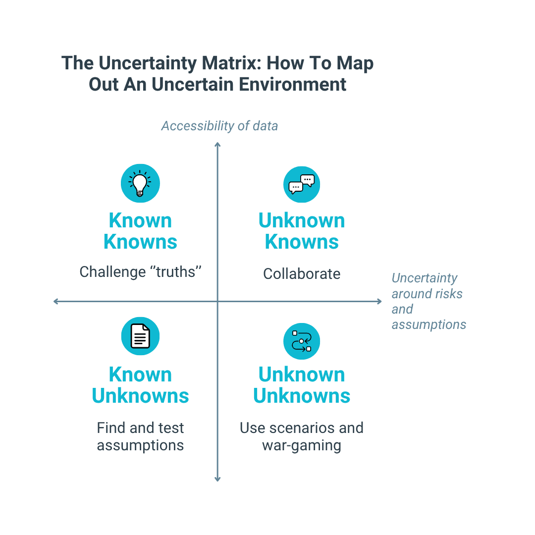 Boutique consulting vs Large consulting firm hierarchical organizational structure