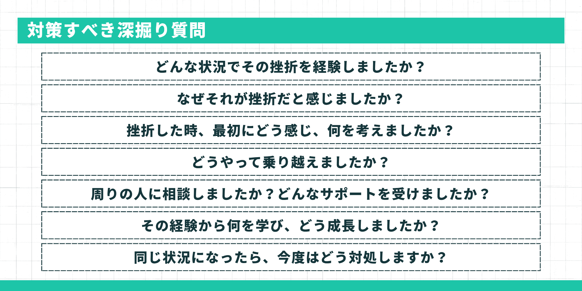 対策すべき深掘り質問
