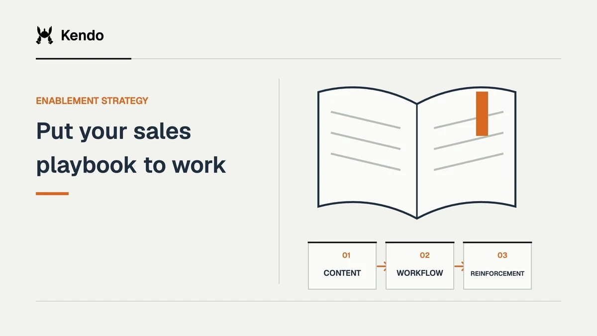 Put your sales playbook to work. An open sales playbook connects content, workflow, reinforcement.