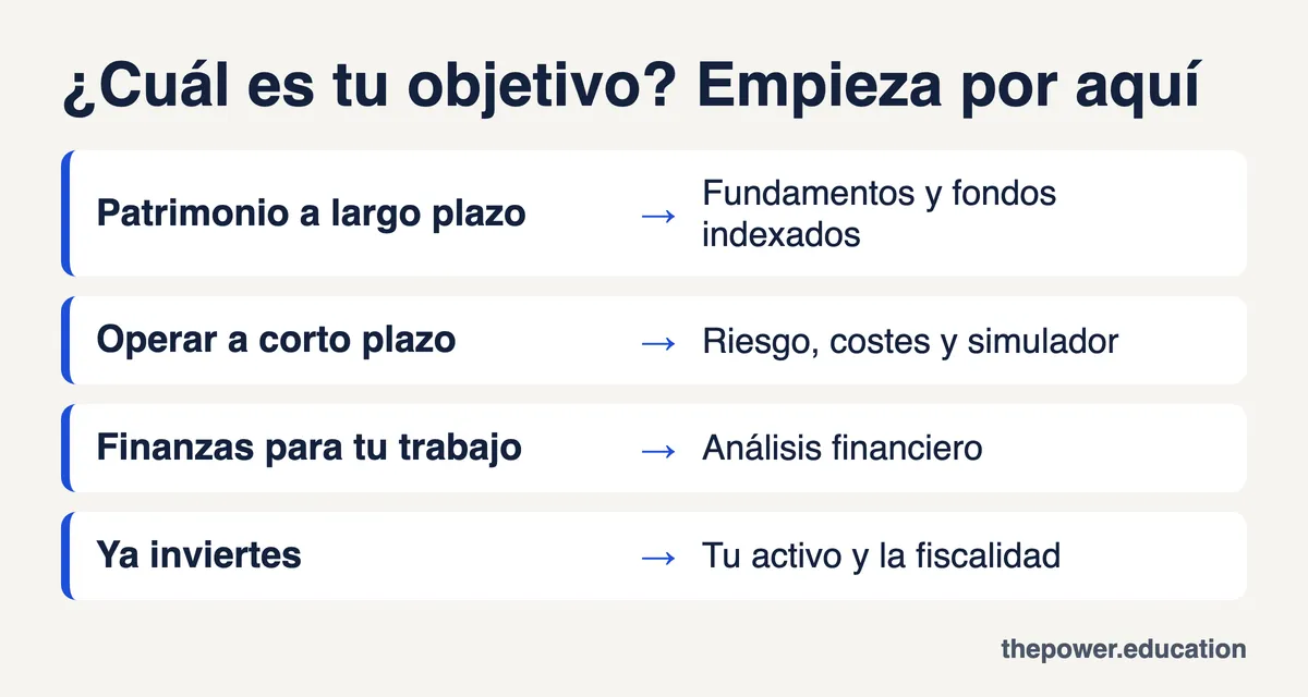 Por dónde empezar según tu objetivo de inversión: largo plazo, corto plazo, finanzas para el trabajo o ya inviertes
