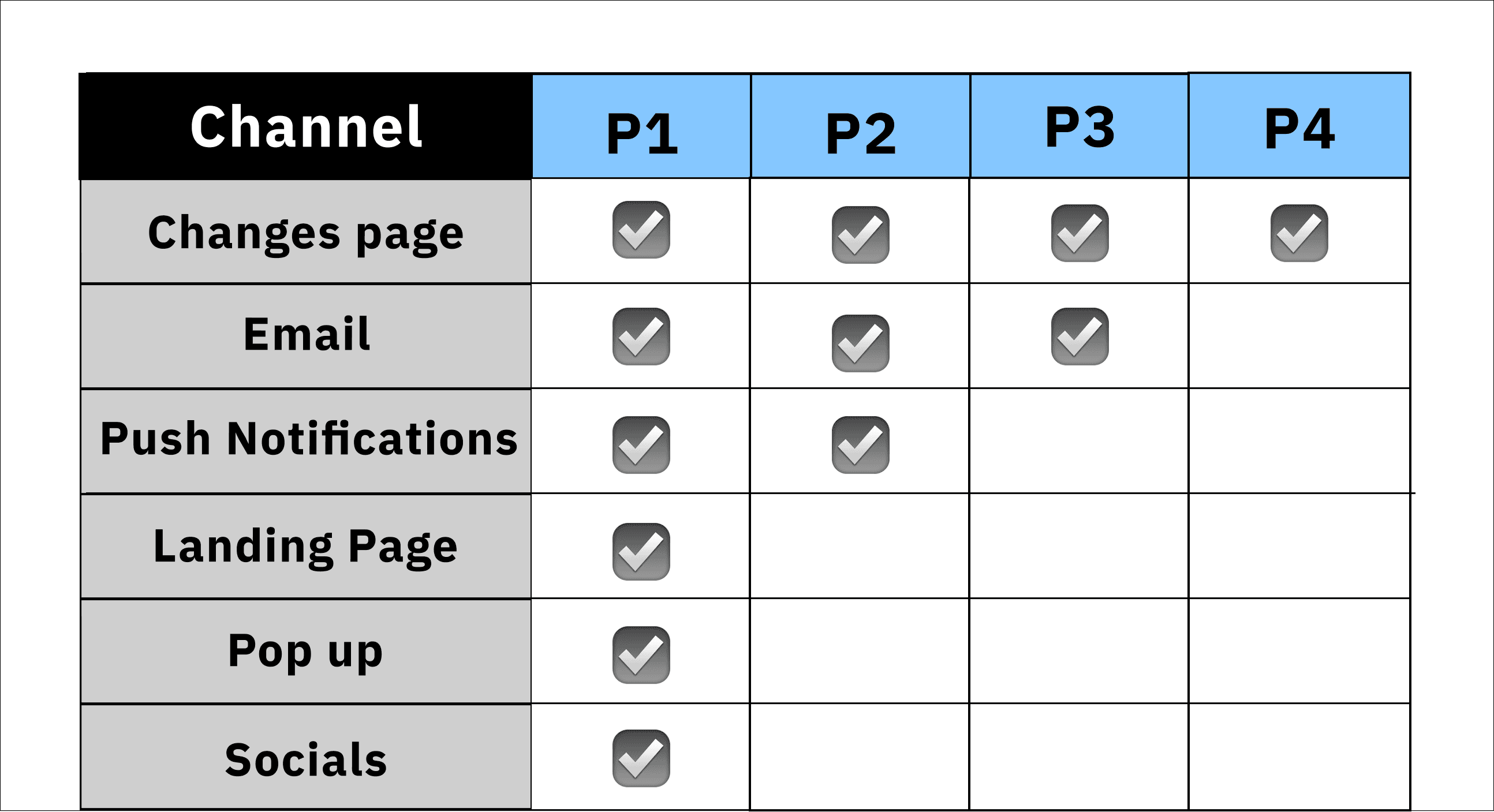 growthgain-channel