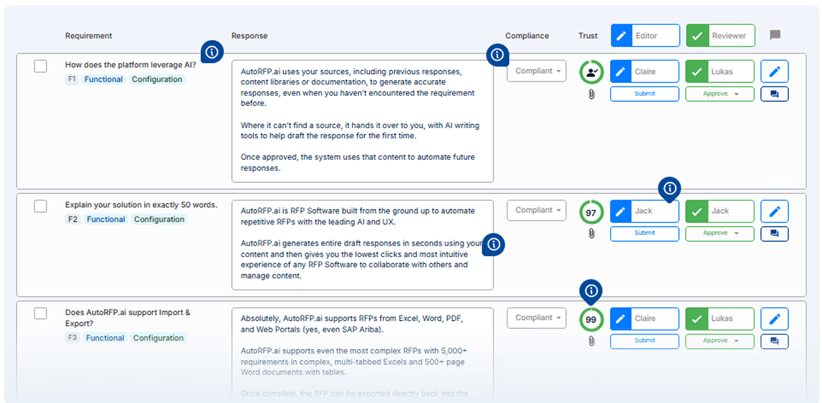 AutoRFP.ai response interface showing AI-drafted answers with compliance status, trust scores, and editor/reviewer assignments.