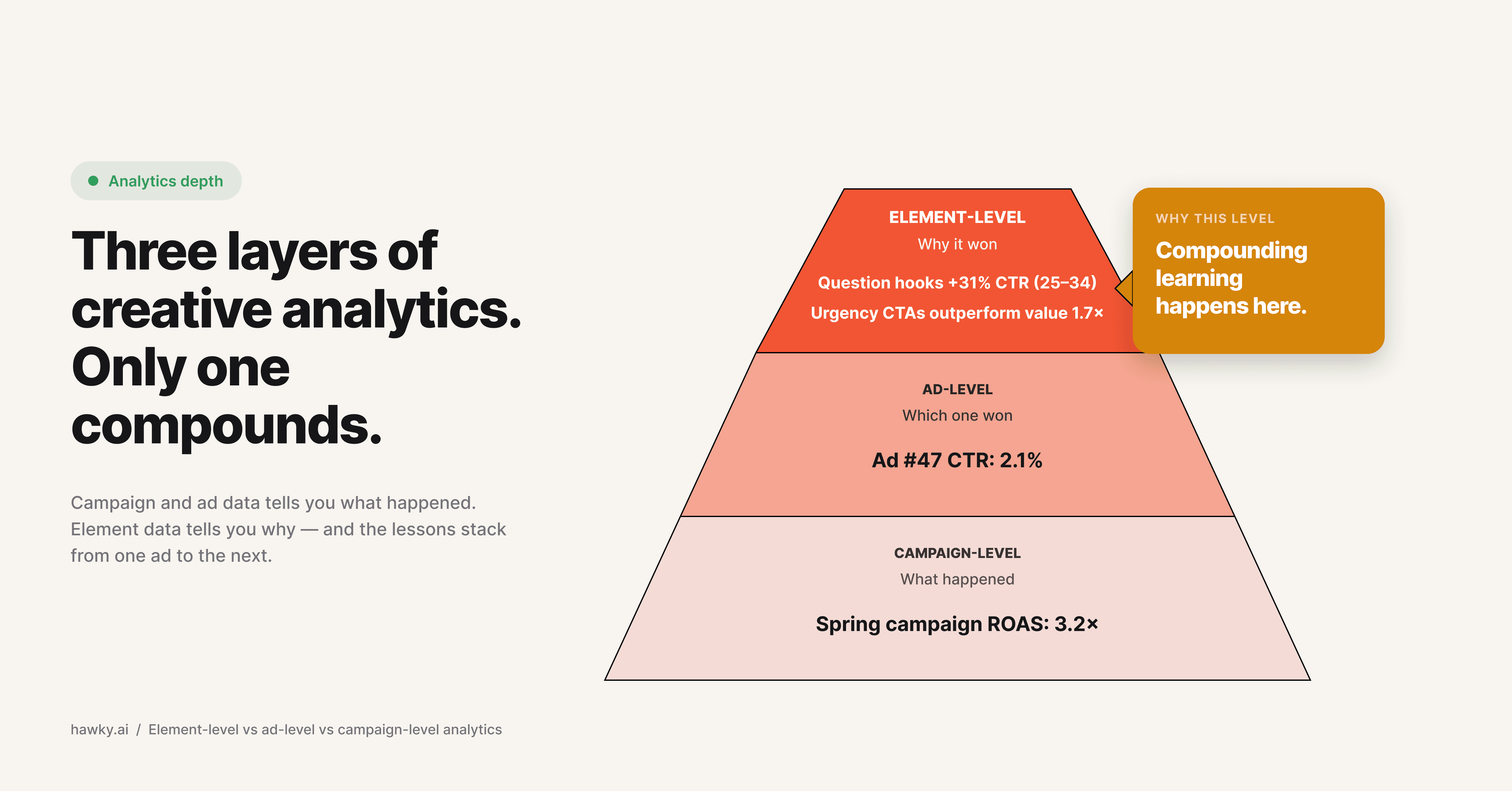 Element-level vs. campaign-level analytics: the framework that matters 
