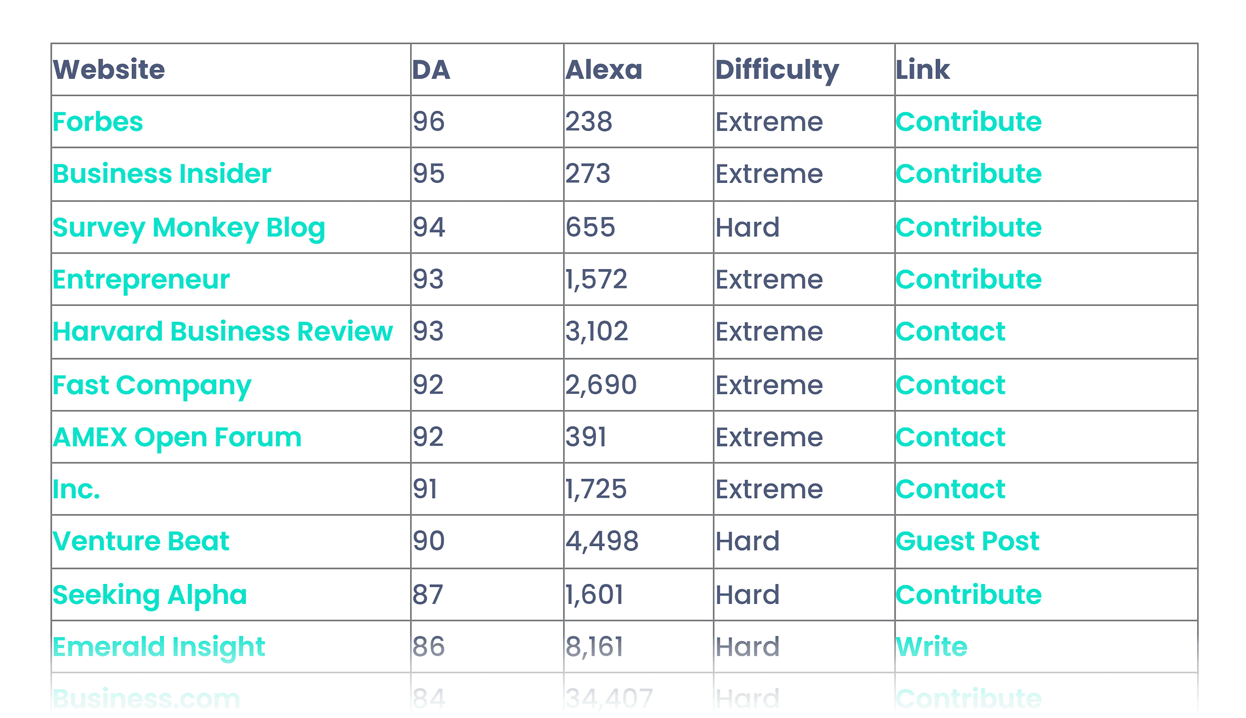 180 websites that accept guest posts