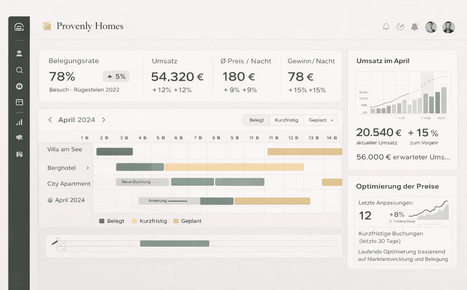 Dashboard zur Verwaltung einer Kurzzeitvermietung mit Belegung und Umsatzdaten