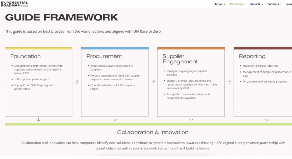 Foundation for supplier engagement model on decarbonization