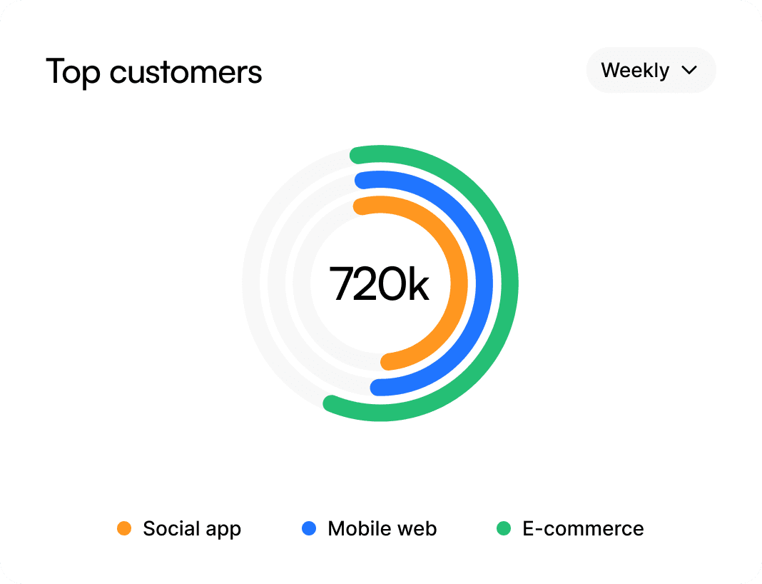 Tools and tactics to scale.