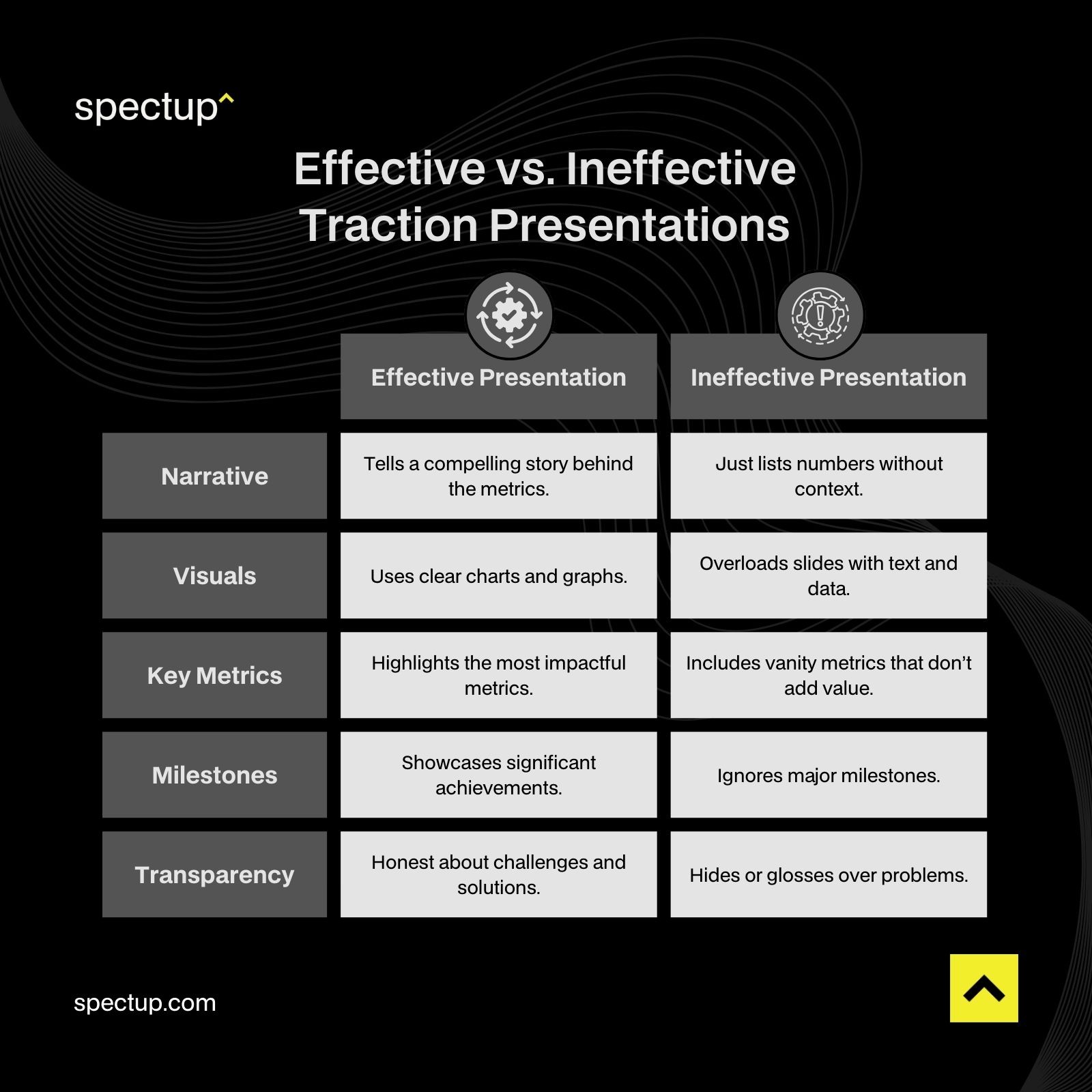 Effective vs. Ineffective Traction Presentations