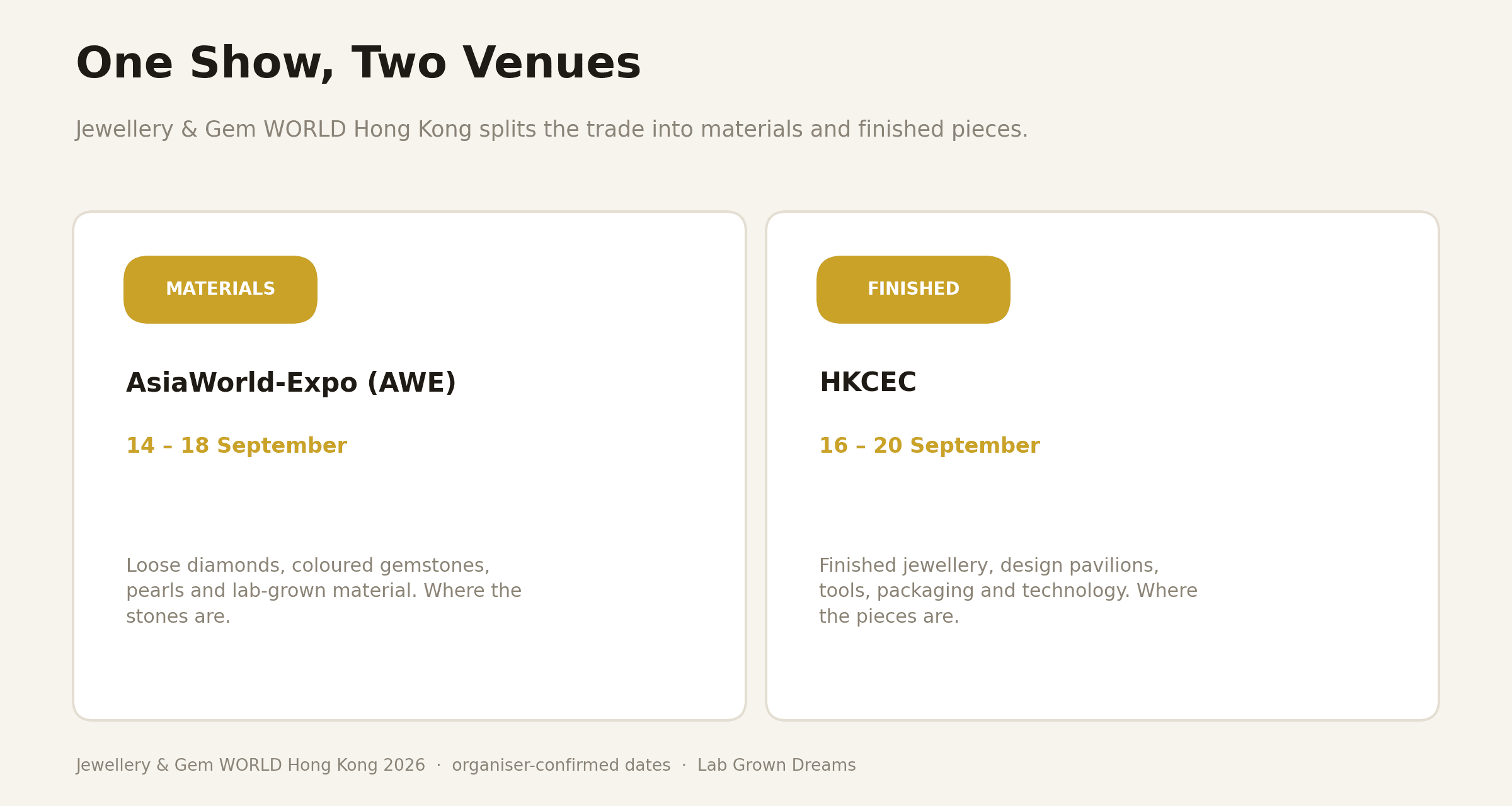 The two venues of Jewellery and Gem WORLD Hong Kong: AsiaWorld-Expo for materials and HKCEC for finished jewellery.
