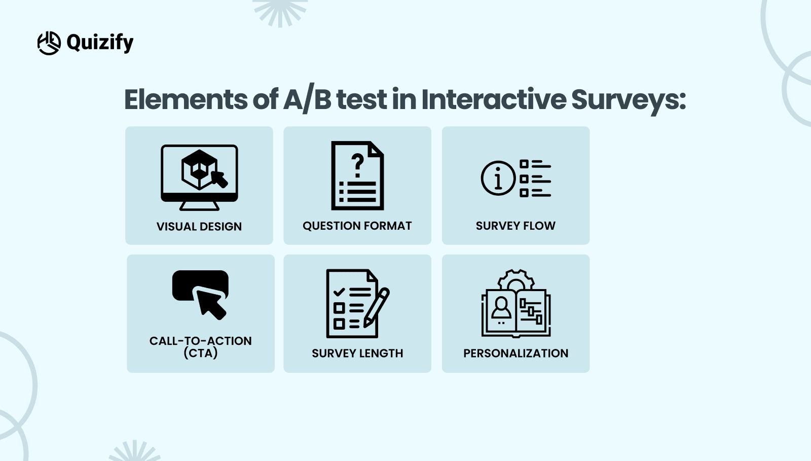 Elements of A/B test in Interactive Surveys - Quizify