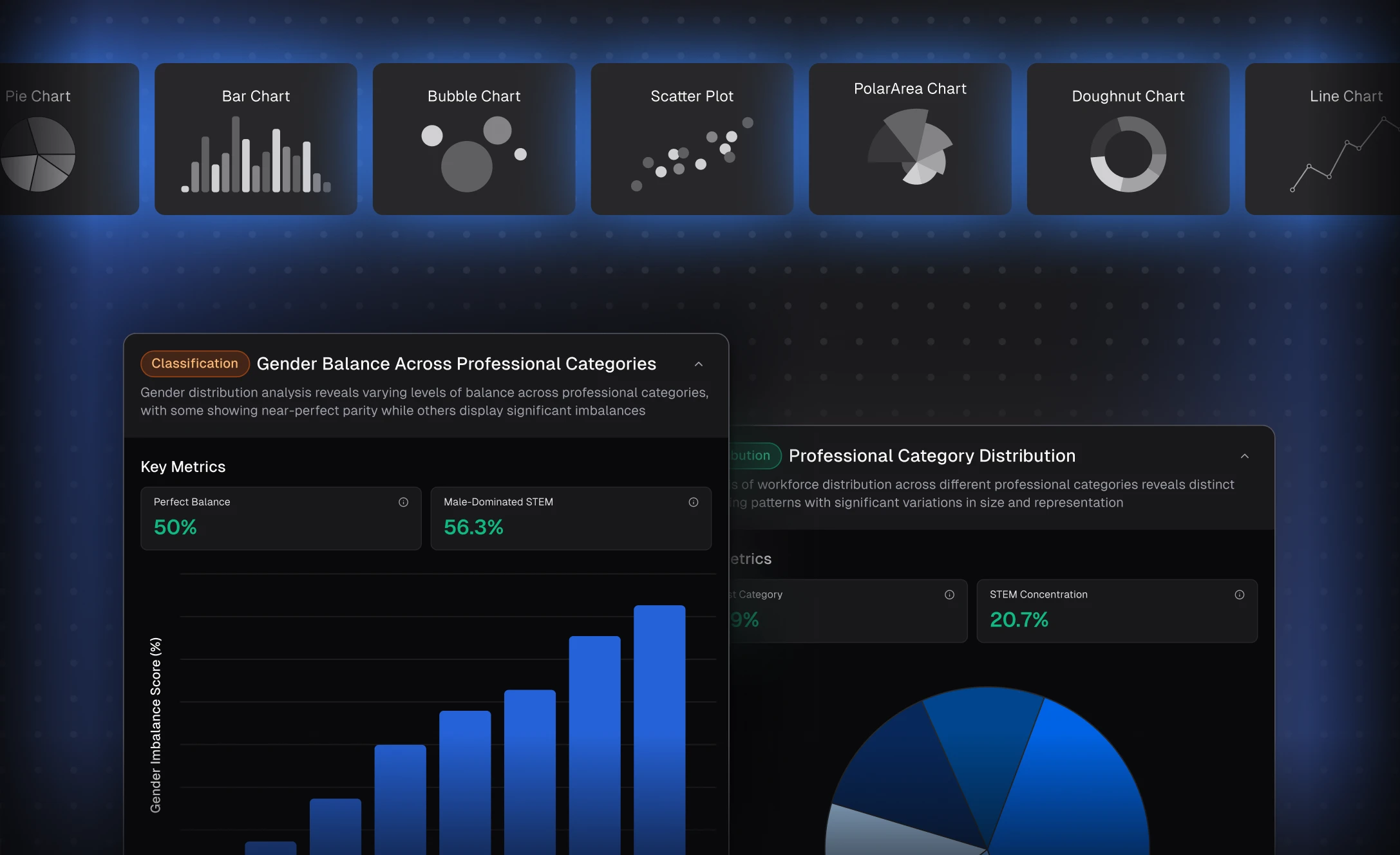 From Raw Data to Stunning Charts