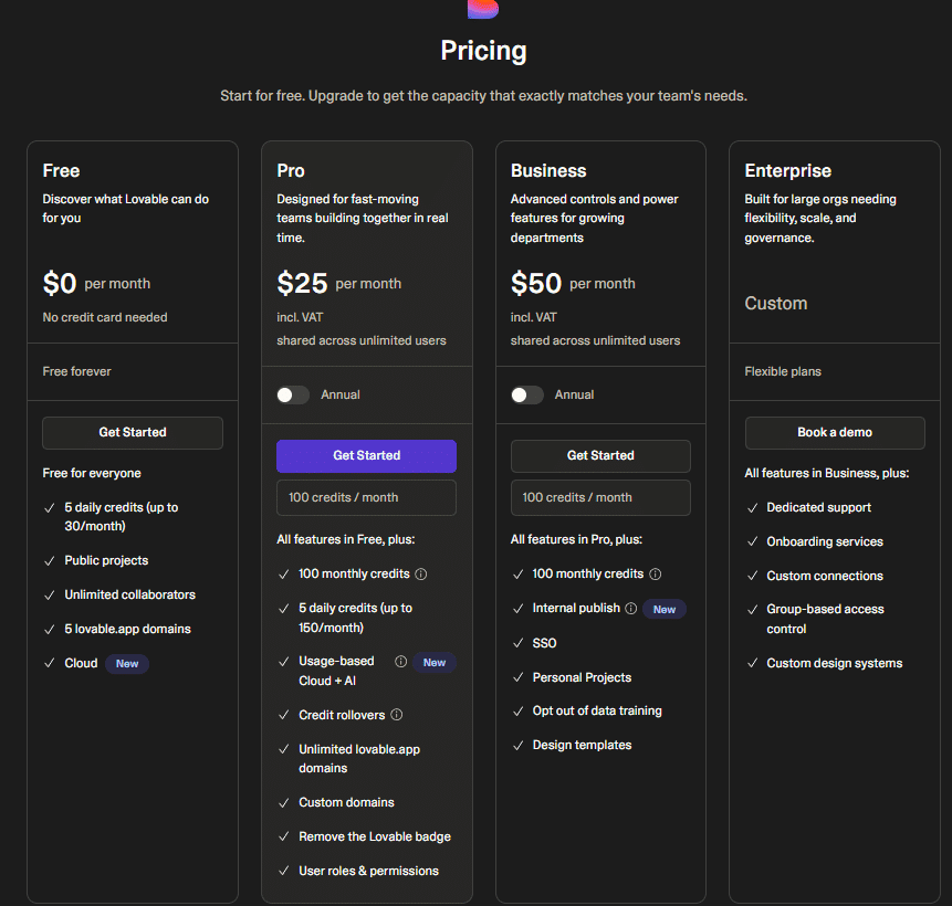 Marketing Spotlight: Lovable Marketing Strategy Service and Product Breakdown