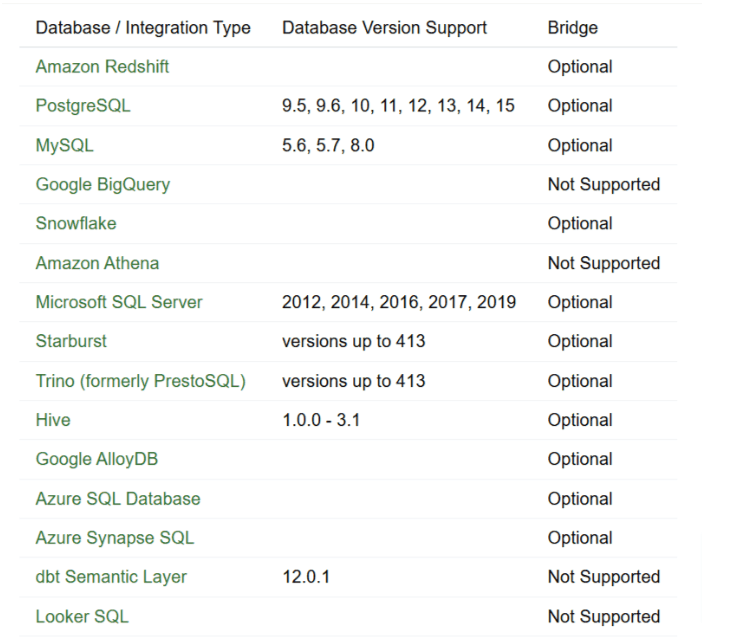 Mode Integrations