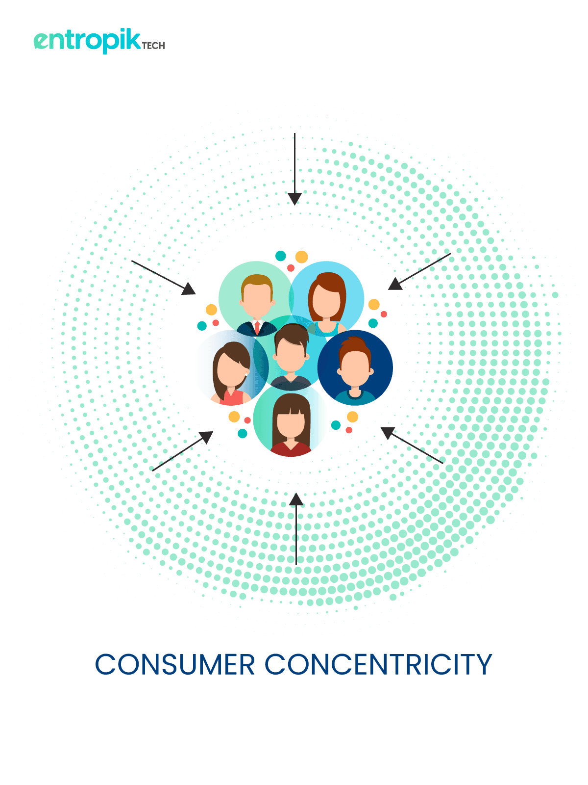 Consumer Centricity