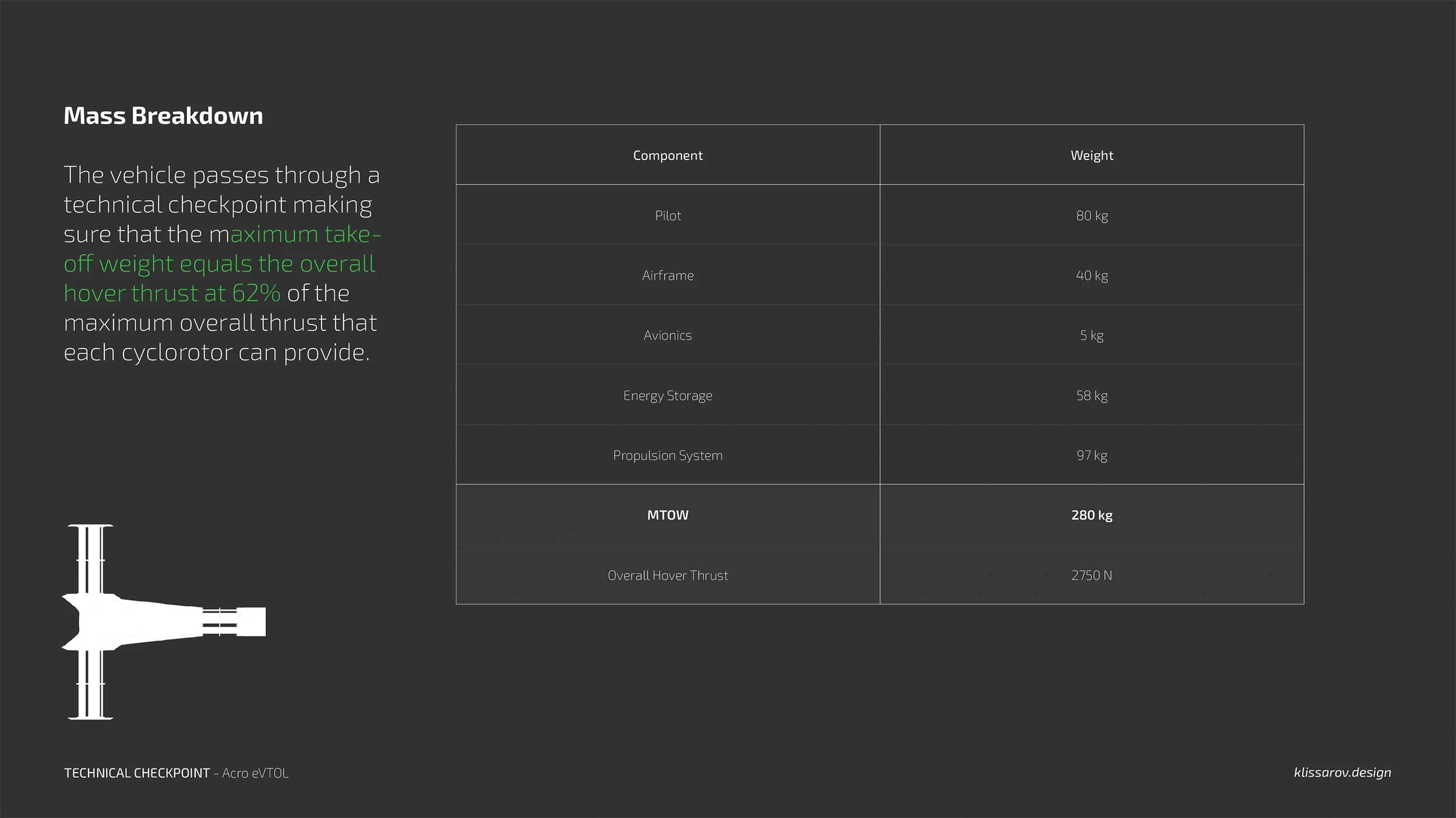 acro evtol technical adjustments