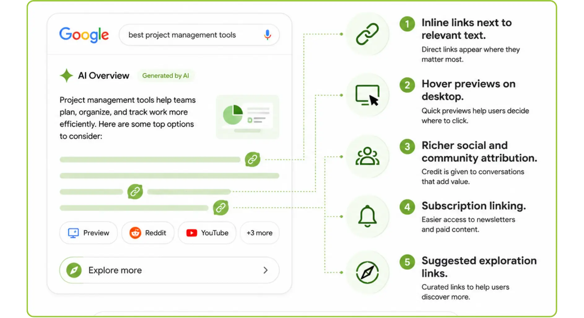 The Five New Google AI Link Attribution Features