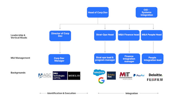 How Atlassian built a $50B+ acquisition-led growth engine 🤝