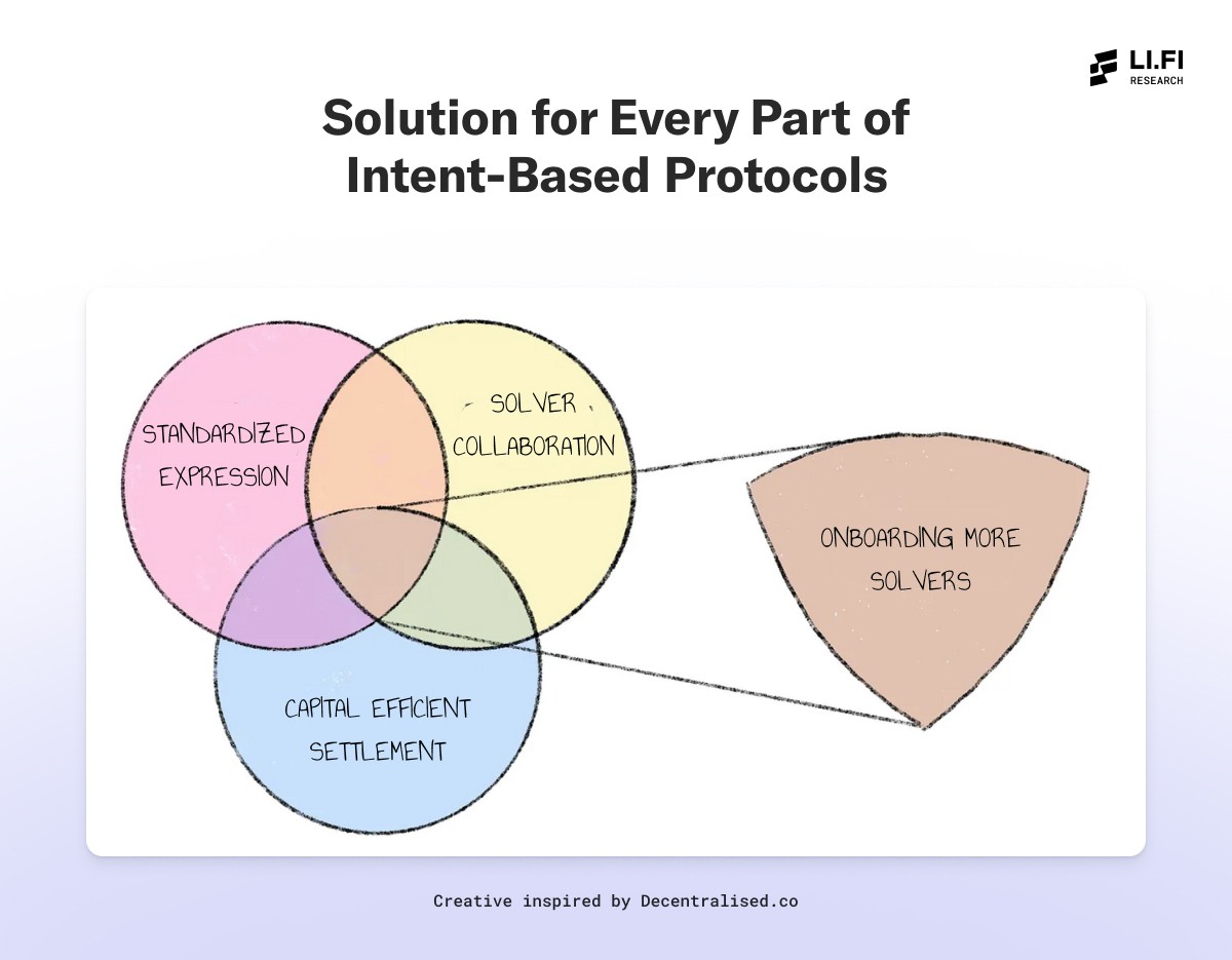 ONBOARD MORE SOLVERS