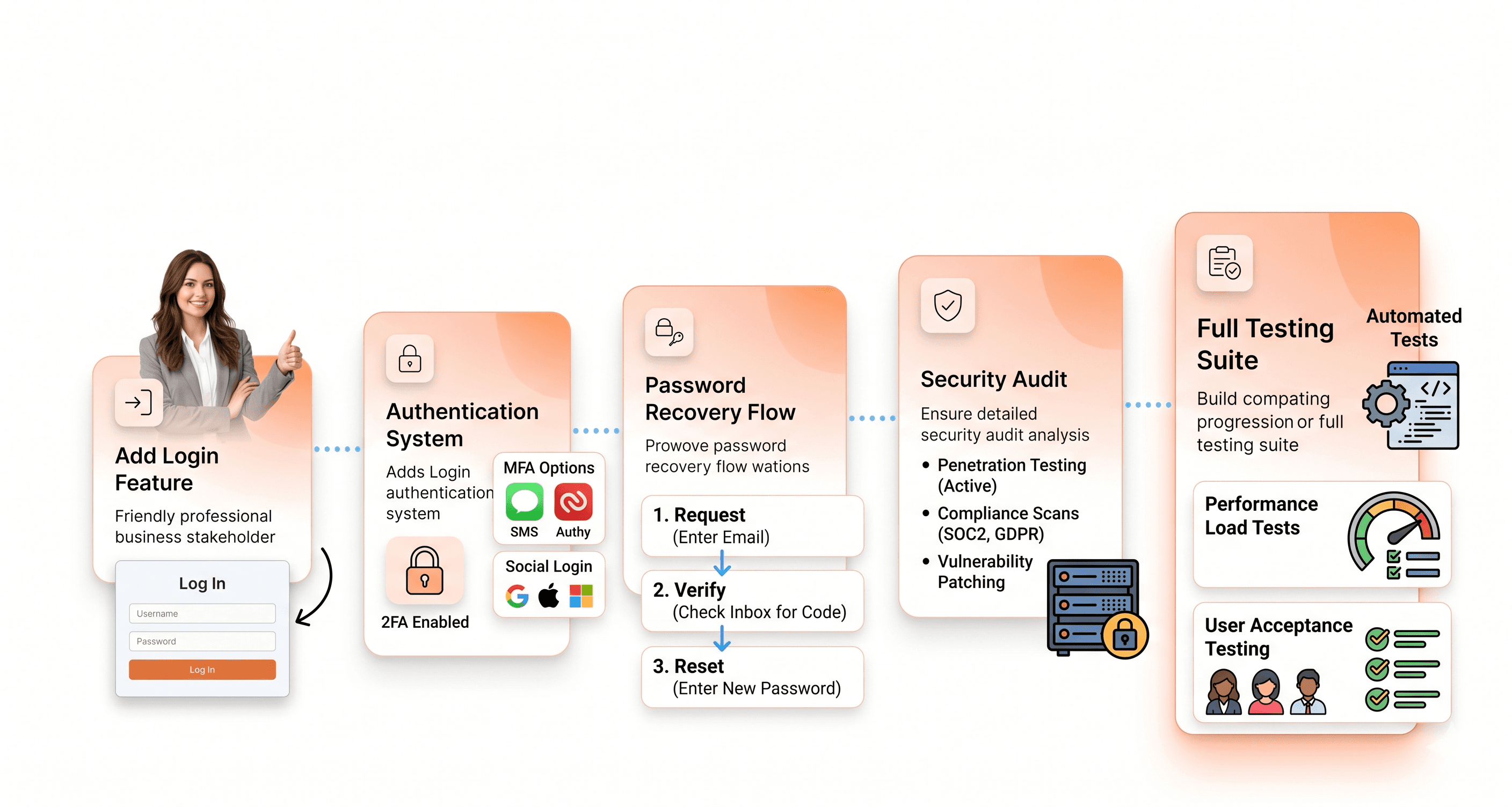 Scope creep snowball effect showing how a simple software feature request expands into multiple development tasks causing project deadline delays