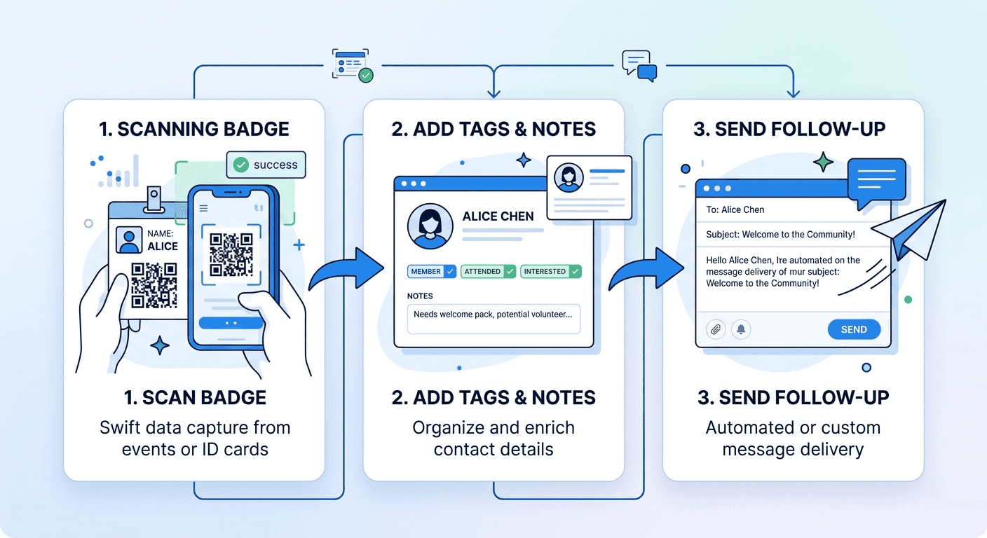 Messy candidate data vs organized digital recruitment pipeline