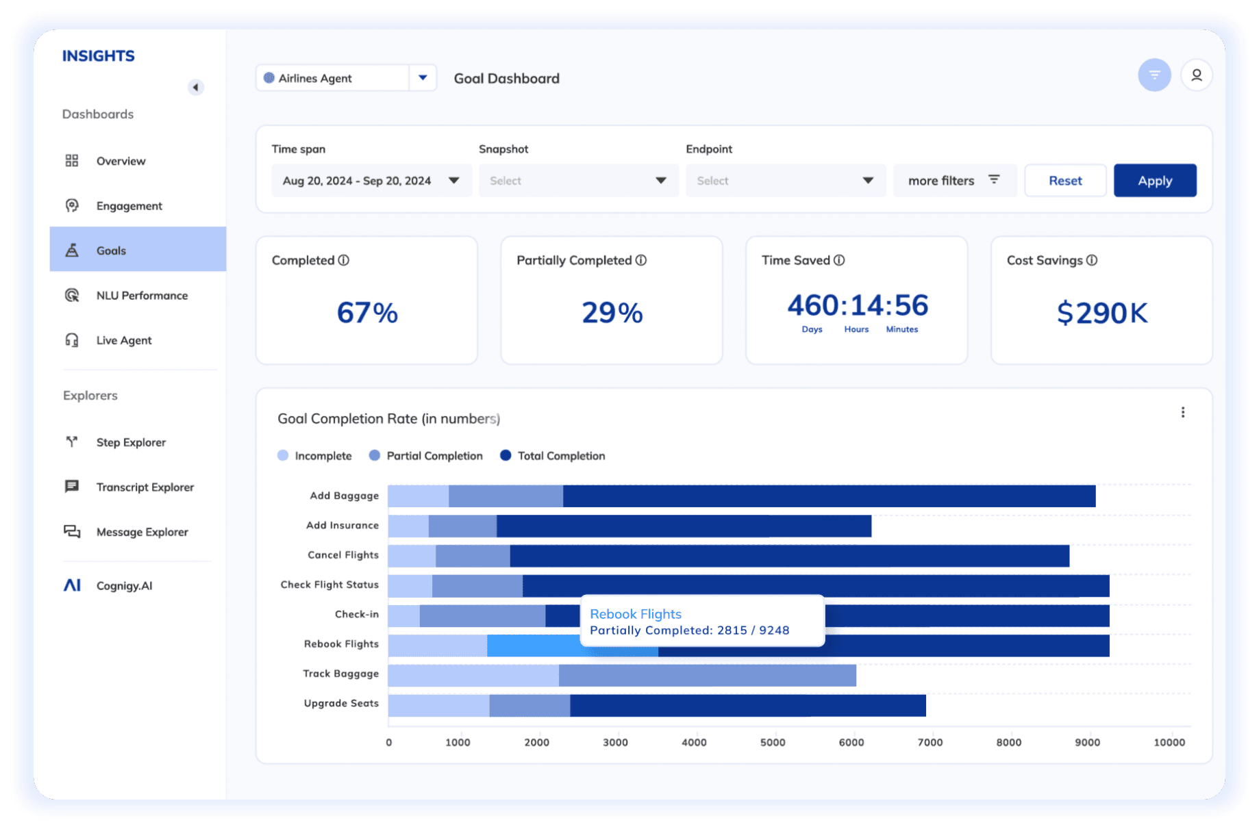 Cognigy Dashboard