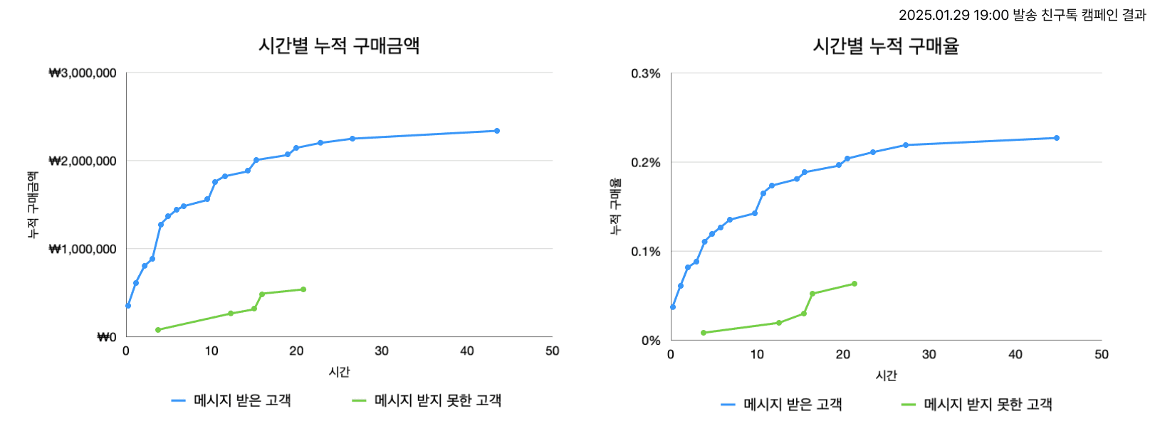 쇼핑몰매출1