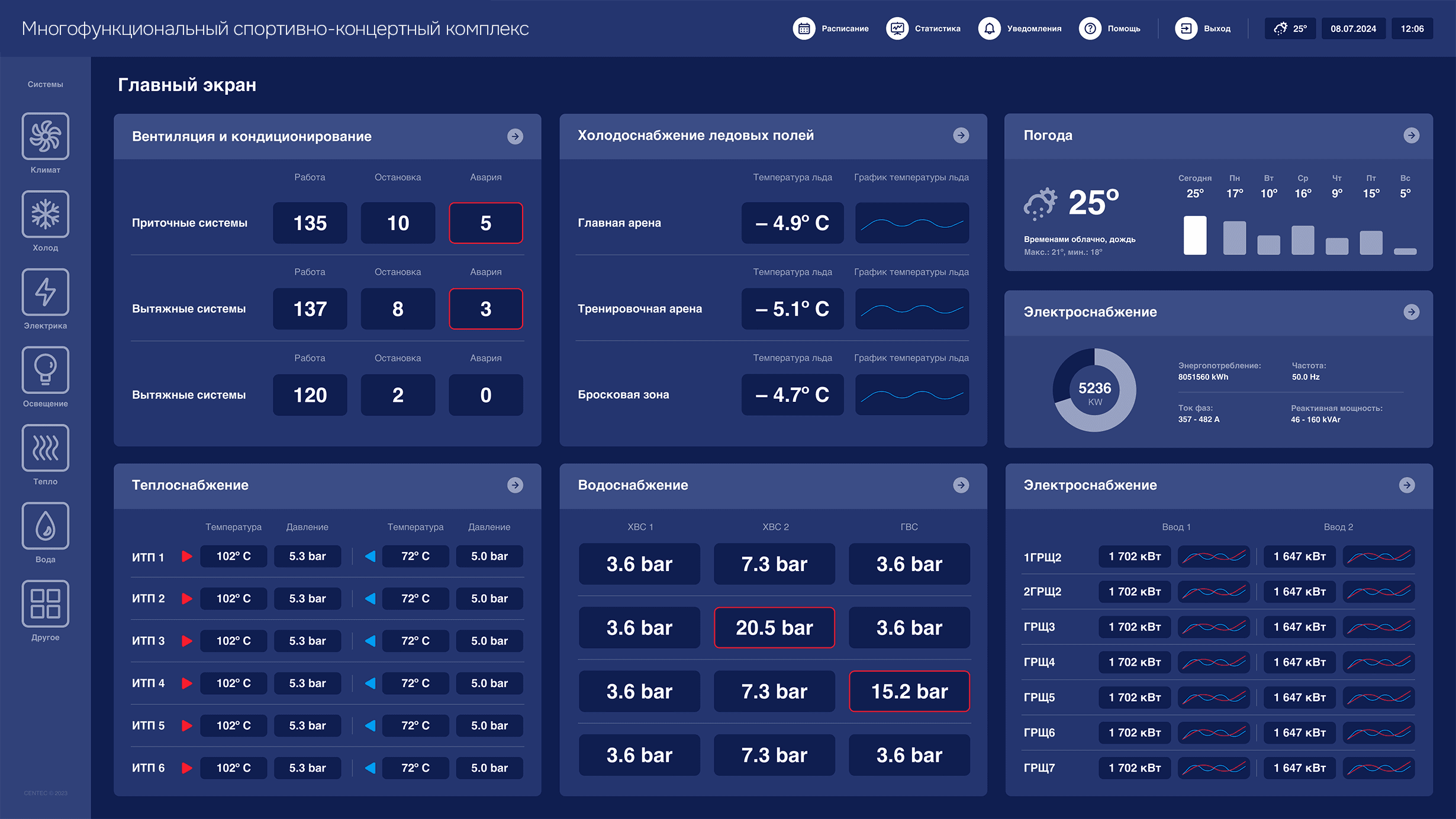 Проектирование и дизайн системы мониторинга и диспетчеризации SCADA многофункционального спортивно-концертного комплекса в Санкт-Петербурге — Дашборд