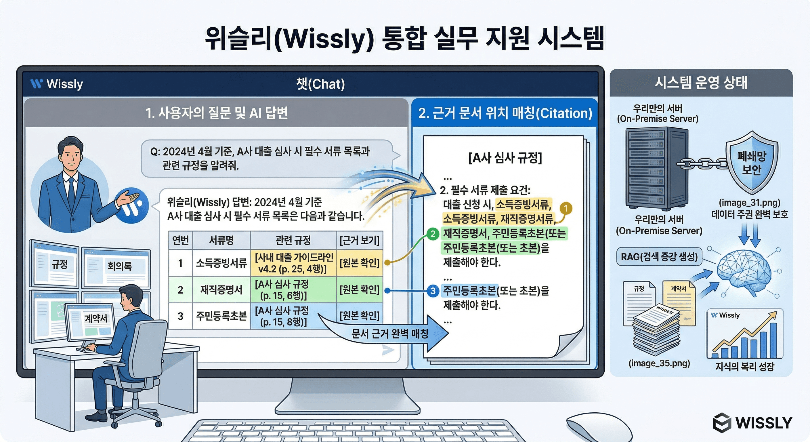AI RAG 솔루션: 금융·법률 AI 활용 시 '환각 현상' 리스크 해결법