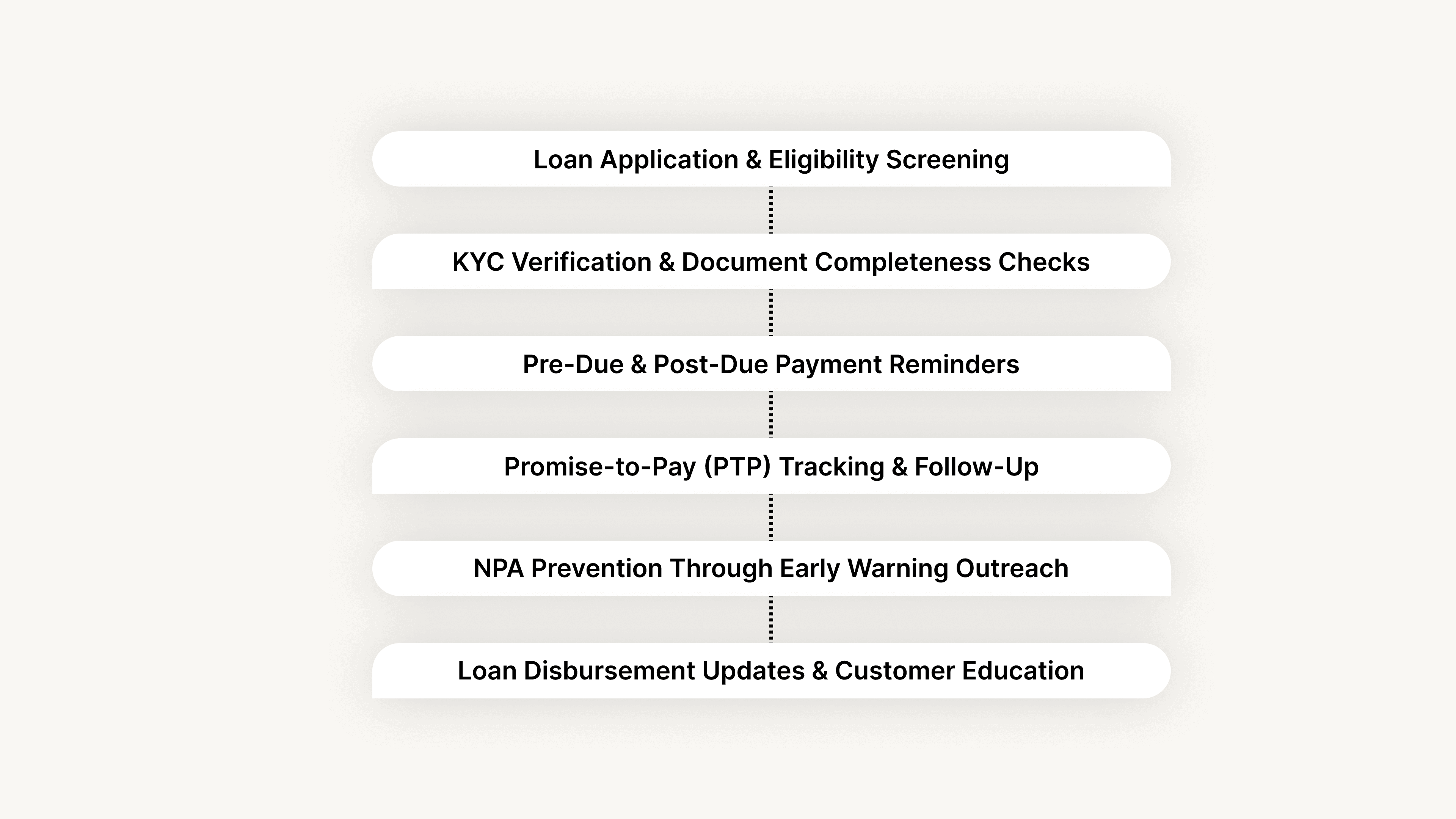 6 High-Impact Use Cases for Voice-Driven Support in Microfinance