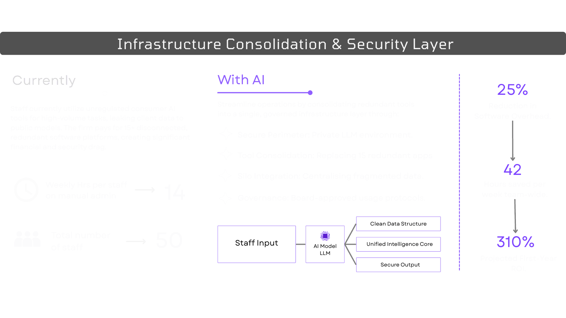 Project timeline view showing milestones and progress updates