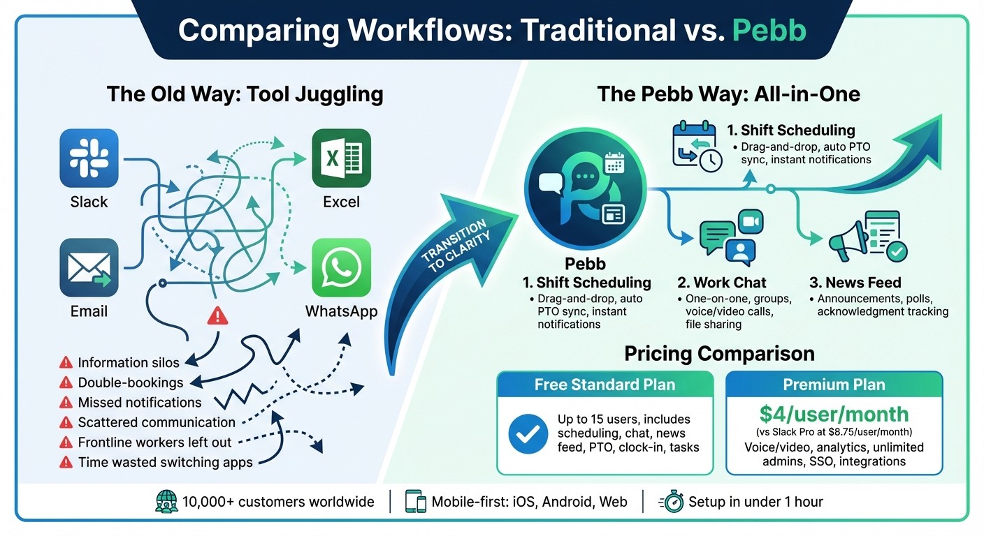 Pebb vs Traditional Tools: Feature and Pricing Comparison