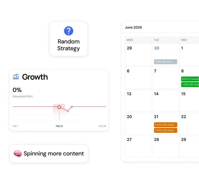 Viral probability score gauge showing a very low 14 percent likelihood, with indicators of unverified trends and randomized hook strategy.