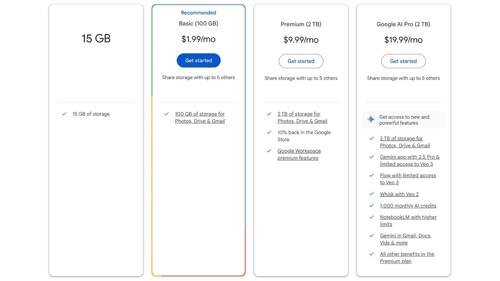 Gmail 가격: 비즈니스 이메일 비용 및 가치 안내 | Lark