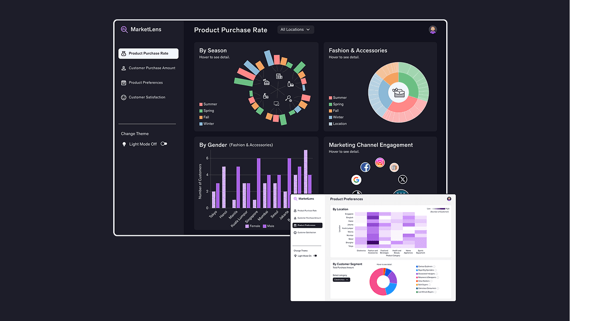 Interactive dashboard design for visualizing market data and supporting business insights.