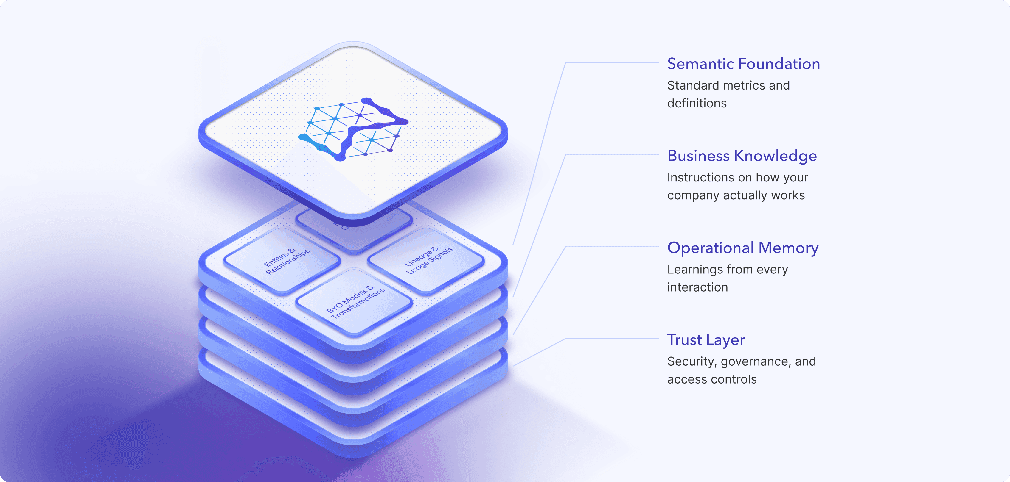 Adaptive Context Engine Hero Image